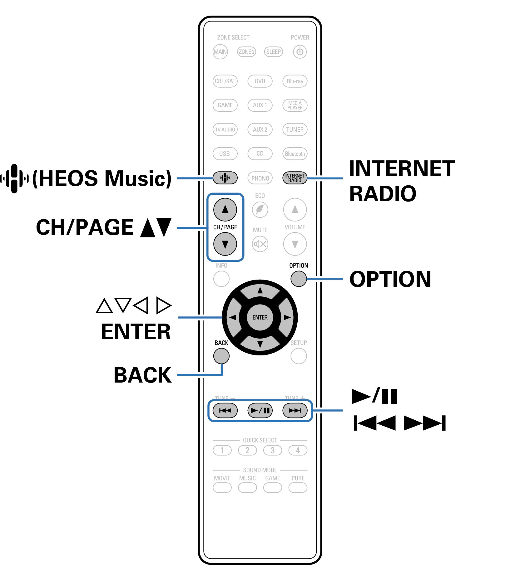 Ope InternetRadio RC1228